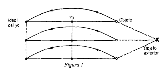 Figura 1